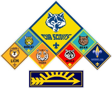 cub scouts RANKS STICKER blue arrow 2